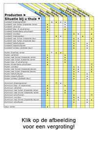 Klik op de afbeelding voor een vergroting